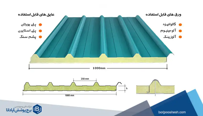 ساندویچ پانل سقفی