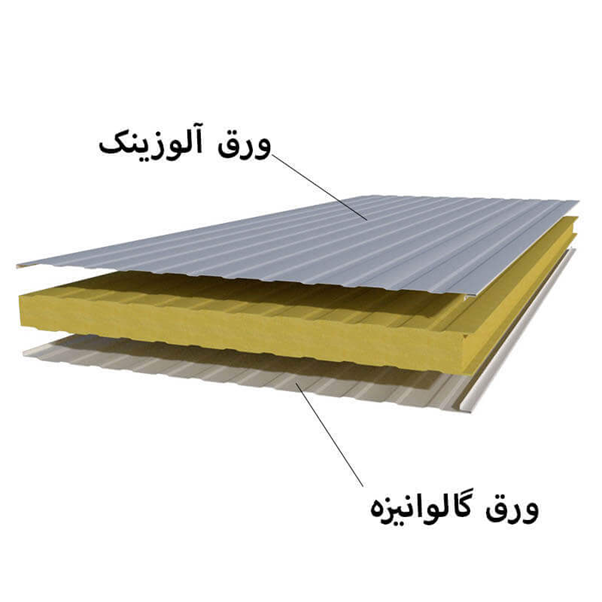 تفاوت ساندویچ پانل(سقفی و دیواری) گالوانیزه و آلوزینک